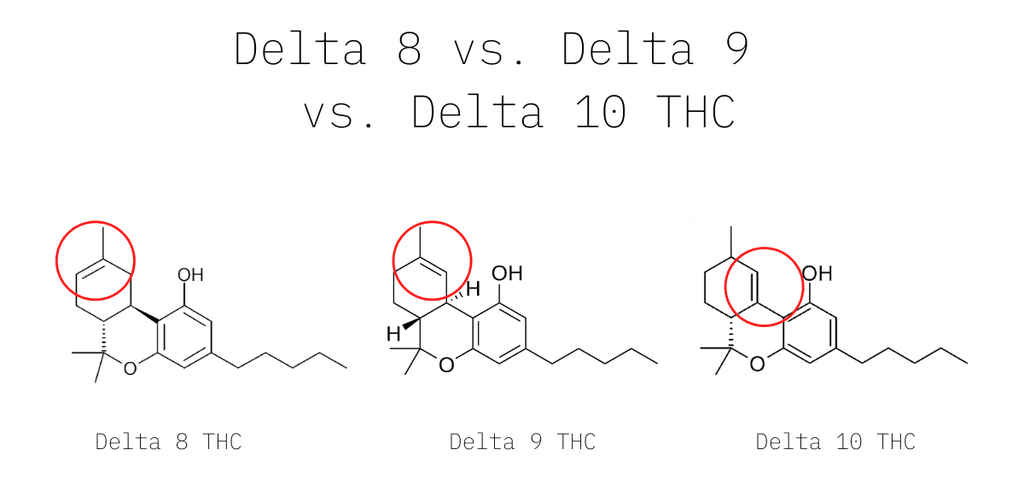 Delta8-Delta9-Delta10-chemical-structure